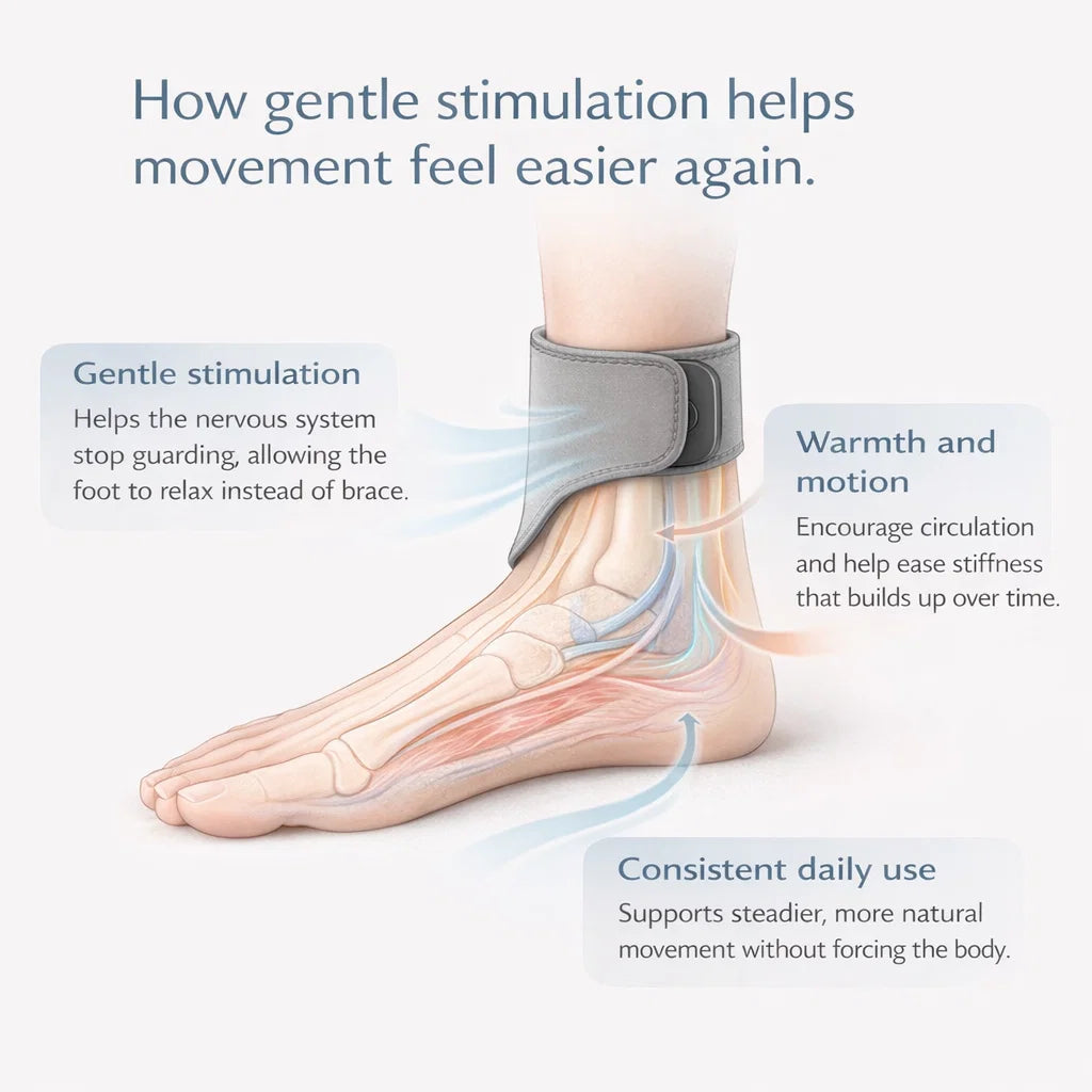 EMS "Triple Therapy Foot" Pain Relief